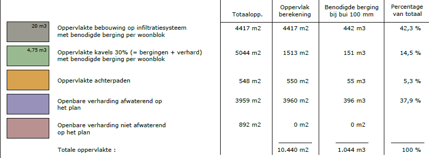 afbeelding "i_NL.IMRO.0983.BP202201HAL5-VA01_0025.png"