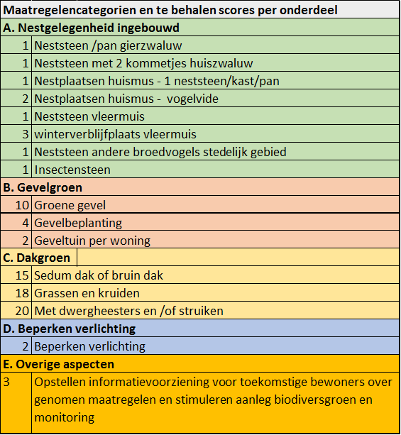afbeelding "i_NL.IMRO.0983.BP202216HELSCHRONG-VA01_0018.png"