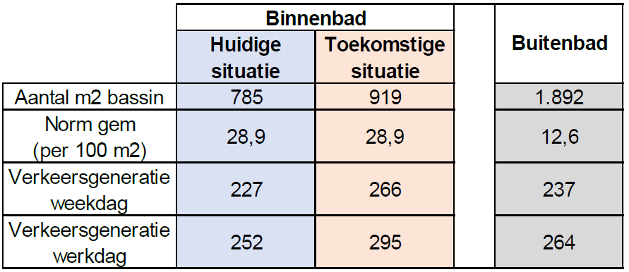 afbeelding "i_NL.IMRO.0983.BP202221ZWEMBAD-VA01_0017.png"