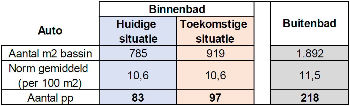 afbeelding "i_NL.IMRO.0983.BP202221ZWEMBAD-VA01_0018.png"