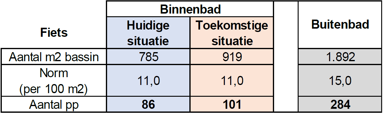 afbeelding "i_NL.IMRO.0983.BP202221ZWEMBAD-VA01_0019.png"