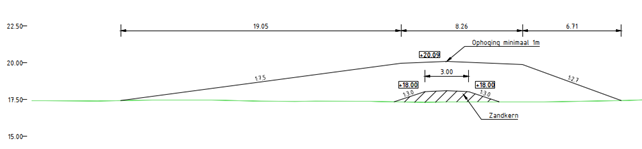 afbeelding "i_NL.IMRO.0983.BP202311DIJKARCEN-VA01_0017.png"