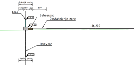 afbeelding "i_NL.IMRO.0983.BP202311DIJKARCEN-VA01_0026.png"