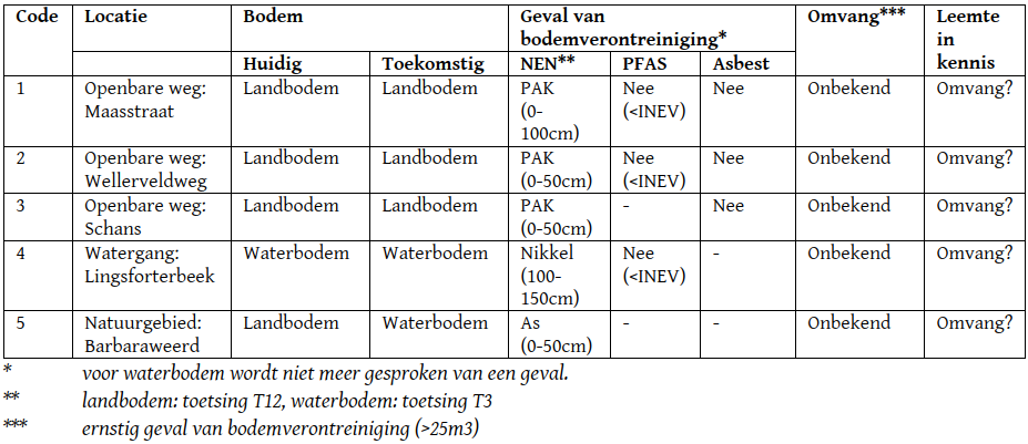 afbeelding "i_NL.IMRO.0983.BP202311DIJKARCEN-VA01_0044.png"