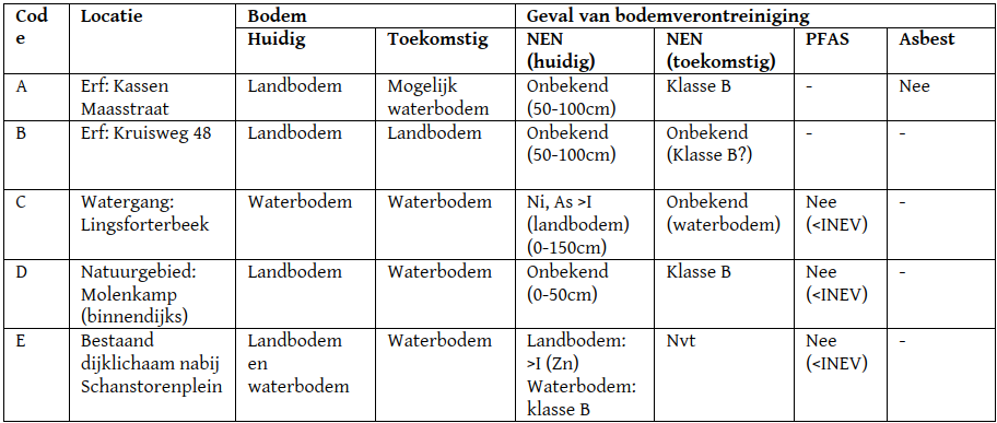 afbeelding "i_NL.IMRO.0983.BP202311DIJKARCEN-VA01_0046.png"