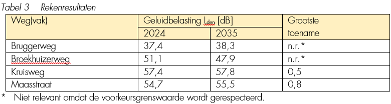 afbeelding "i_NL.IMRO.0983.BP202311DIJKARCEN-VA01_0047.png"