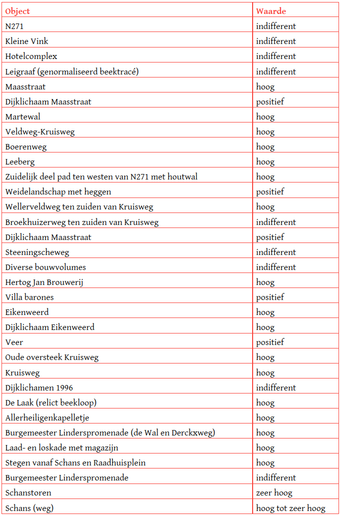afbeelding "i_NL.IMRO.0983.BP202311DIJKARCEN-VA01_0059.png"