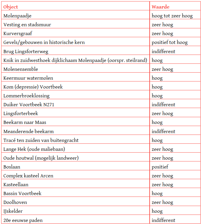 afbeelding "i_NL.IMRO.0983.BP202311DIJKARCEN-VA01_0060.png"