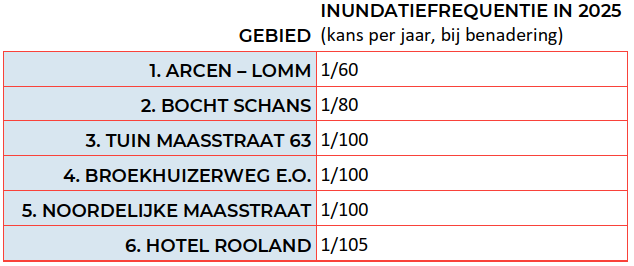 afbeelding "i_NL.IMRO.0983.BP202311DIJKARCEN-VA01_0065.png"