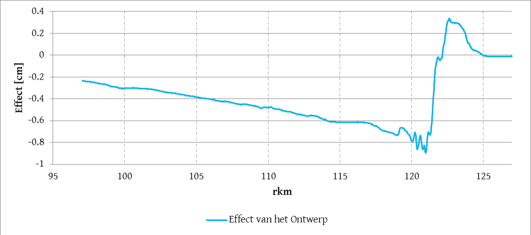 afbeelding "i_NL.IMRO.0983.BP202311DIJKARCEN-VA01_0071.png"