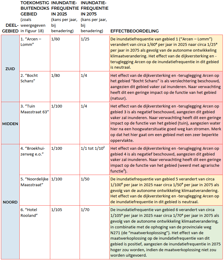 afbeelding "i_NL.IMRO.0983.BP202311DIJKARCEN-VA01_0073.png"