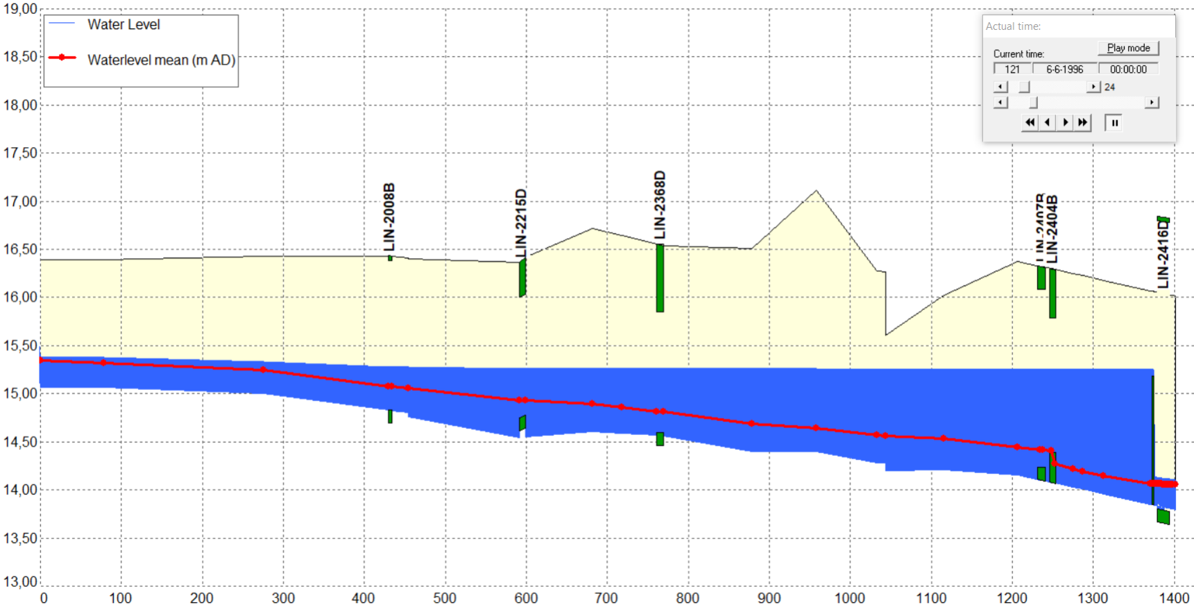 afbeelding "i_NL.IMRO.0983.BP202311DIJKARCEN-VA01_0080.png"