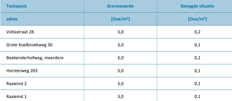 afbeelding "i_NL.IMRO.0983.BP202316RENEWI-VA01_0011.png"