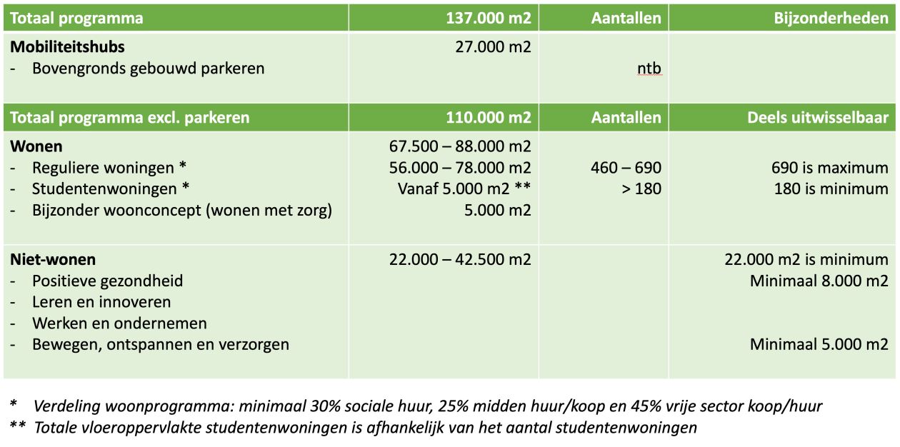 afbeelding "i_NL.IMRO.0983.BP202318VEILING-ON01_0014.jpg"