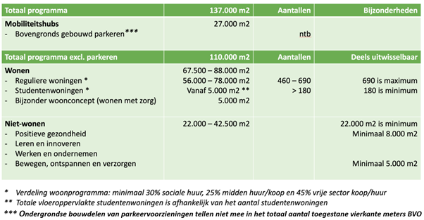 afbeelding "i_NL.IMRO.0983.BP202318VEILING-VA01_0014.png"