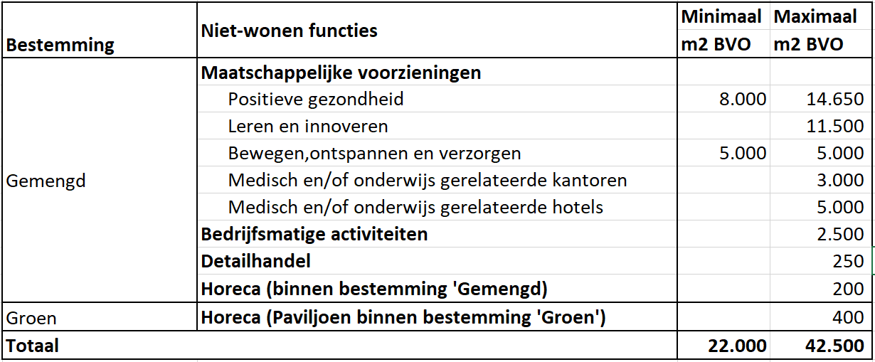 afbeelding "i_NL.IMRO.0983.BP202318VEILING-VA01_0015.png"
