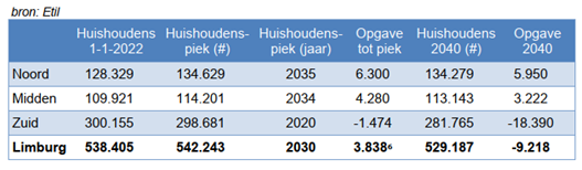 afbeelding "i_NL.IMRO.0983.BP202318VEILING-VA01_0016.png"