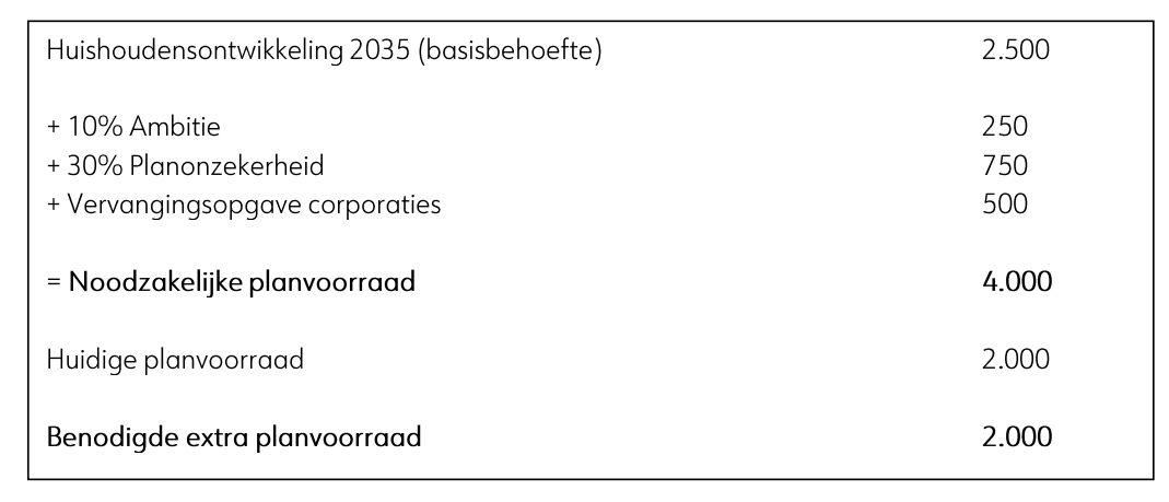 afbeelding "i_NL.IMRO.0983.BP202318VEILING-VA01_0018.png"