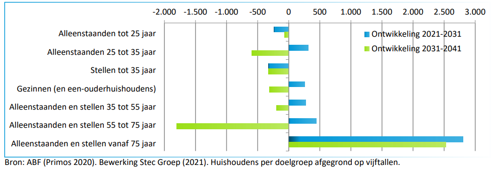 afbeelding "i_NL.IMRO.0983.BP202318VEILING-VA01_0019.png"
