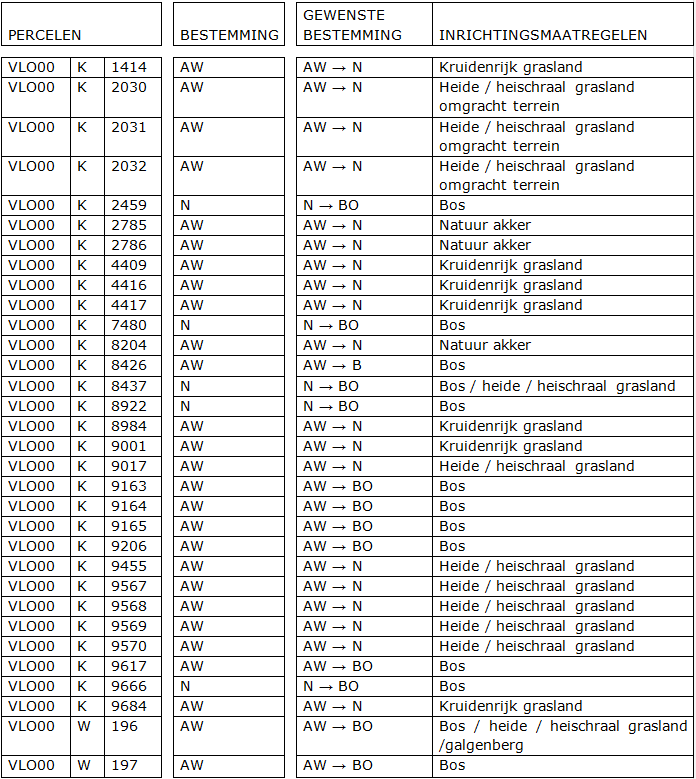afbeelding "i_NL.IMRO.0983.BPL2012001KRAIJEL-VA01_0007.png"