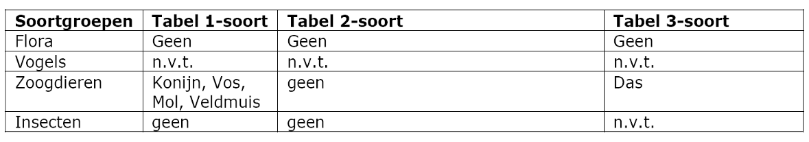 afbeelding "i_NL.IMRO.0983.BPL2012001KRAIJEL-VA01_0010.png"