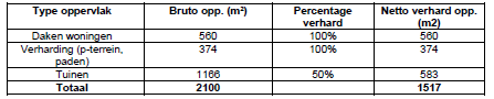 afbeelding "i_NL.IMRO.0983.OV202104PRCHRIS-VA01_0009.png"