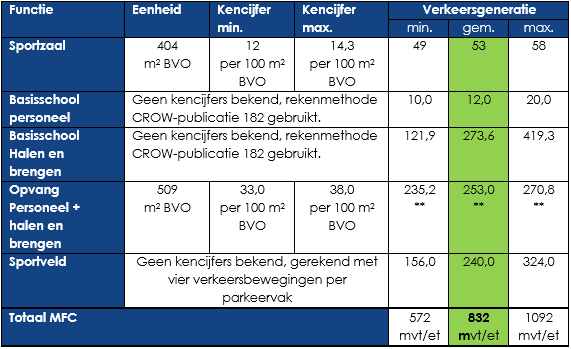 afbeelding "i_NL.IMRO.0983.TAM202501MFCHB-VA01_0006.png"