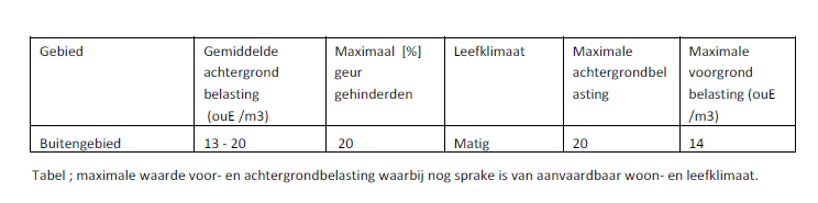 afbeelding "i_NL.IMRO.0984.BP14007-va01_0012.png"
