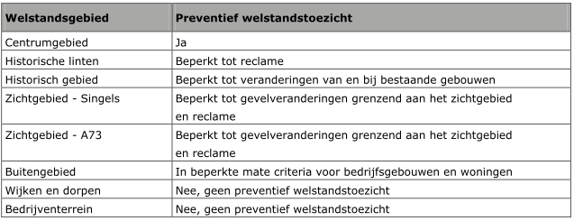 afbeelding "i_NL.IMRO.0984.BP15001-va01_0026.png"