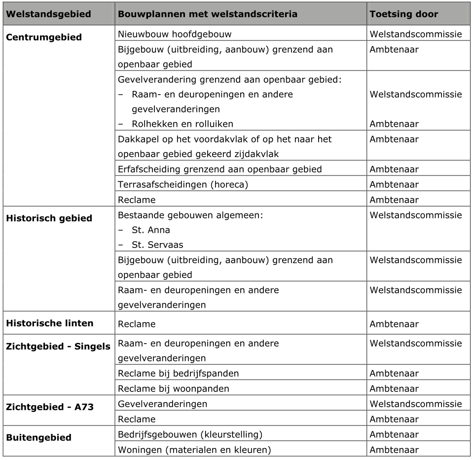 afbeelding "i_NL.IMRO.0984.BP15001-va01_0027.png"