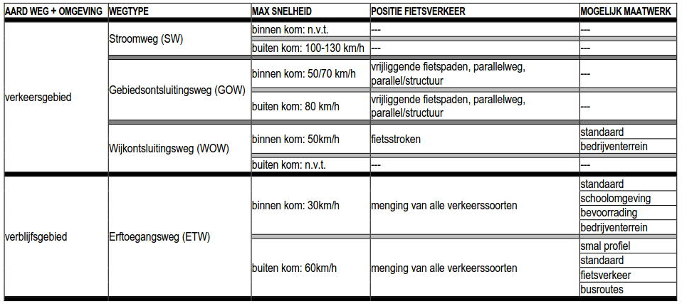 afbeelding "i_NL.IMRO.0984.BP15001-va01_0028.png"