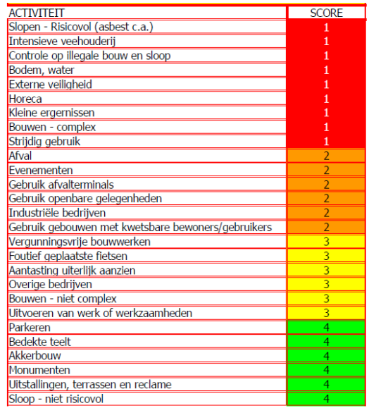 afbeelding "i_NL.IMRO.0984.BP15001-va01_0039.png"