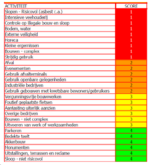 afbeelding "i_NL.IMRO.0984.BP16001-va01_0023.png"