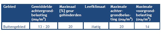 afbeelding "i_NL.IMRO.0984.BP17004-va01_0010.jpg"