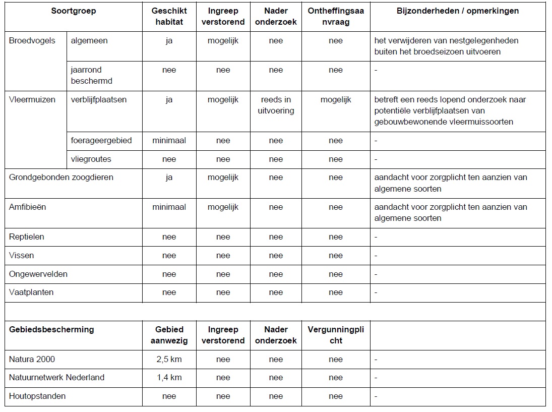 afbeelding "i_NL.IMRO.0984.BP17012-va01_0029.jpg"
