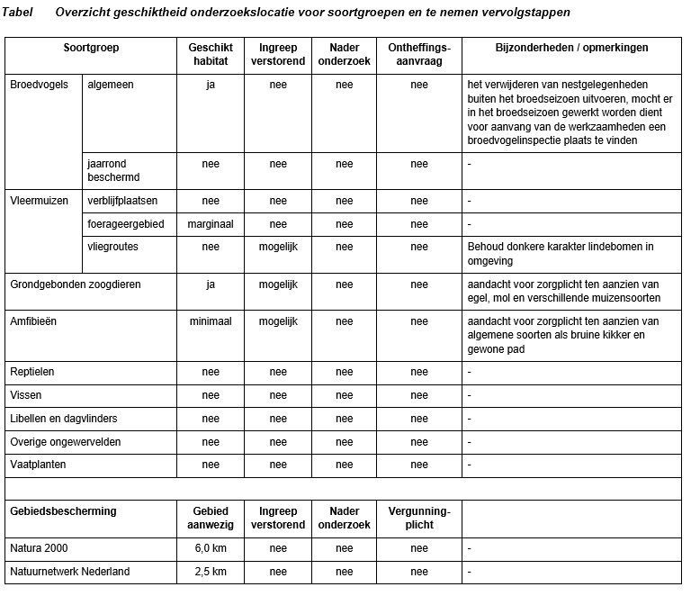 afbeelding "i_NL.IMRO.0984.BP18008-va01_0011.png"