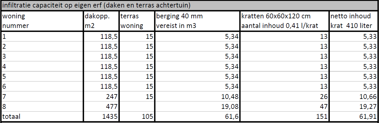 afbeelding "i_NL.IMRO.0984.BP20004-va01_0015.png"