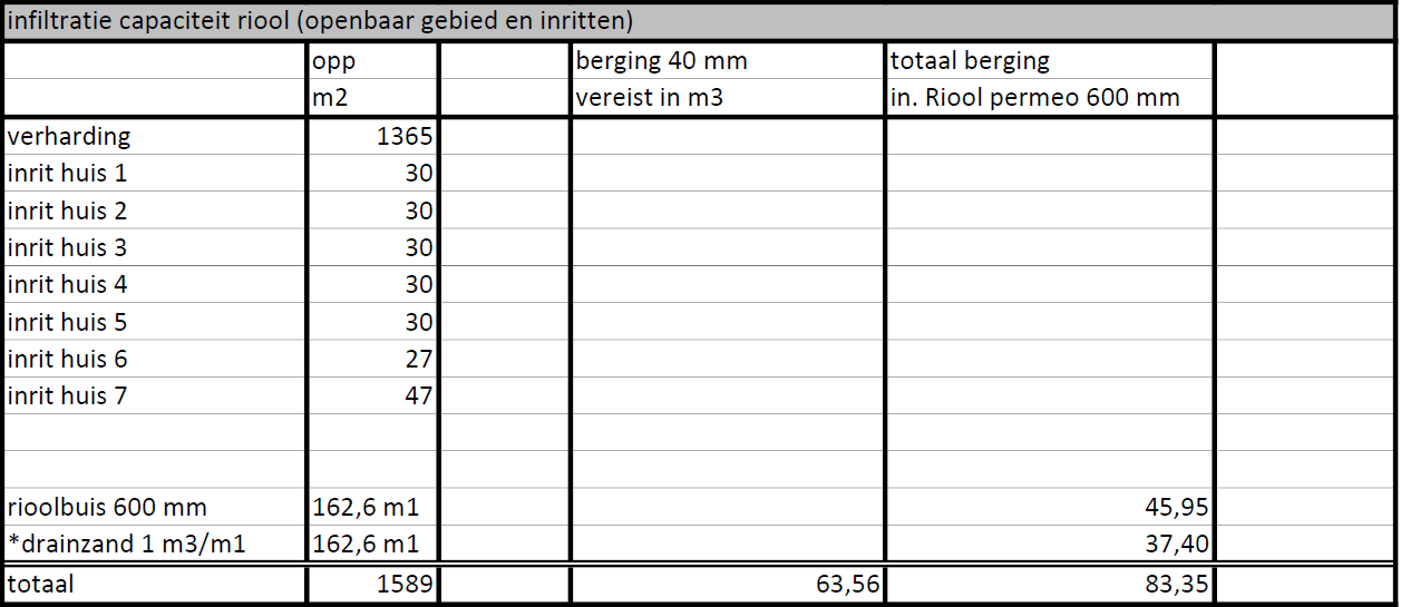 afbeelding "i_NL.IMRO.0984.BP20004-va01_0016.png"