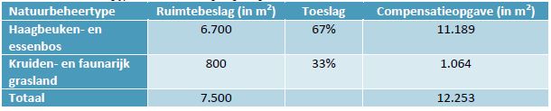 afbeelding "i_NL.IMRO.0984.BP20019-va01_0040.jpg"