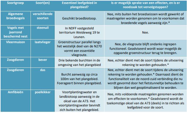 afbeelding "i_NL.IMRO.0984.BP20019-va01_0044.jpg"