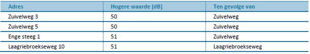 afbeelding "i_NL.IMRO.0984.BP20019-va01_0049.jpg"