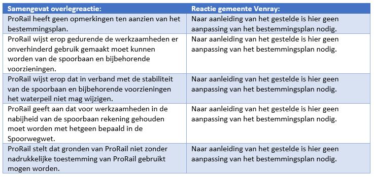 afbeelding "i_NL.IMRO.0984.BP20019-va01_0060.jpg"