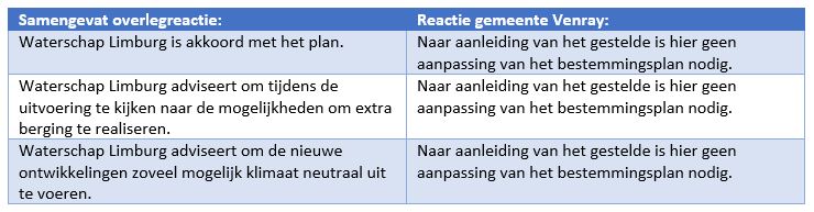 afbeelding "i_NL.IMRO.0984.BP20019-va01_0063.jpg"