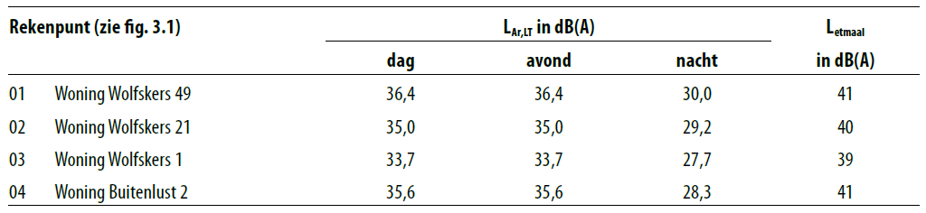 afbeelding "i_NL.IMRO.0984.BP20021-va01_0026.png"