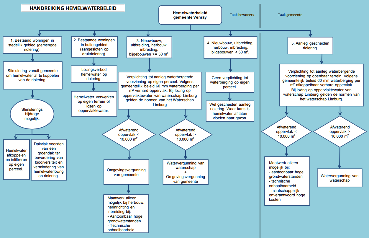 afbeelding "i_NL.IMRO.0984.BP22008-va01_0018.png"