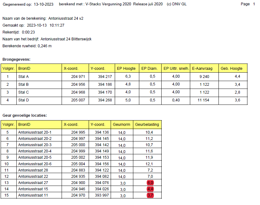 afbeelding "i_NL.IMRO.0984.BP23017-va01_0010.png"