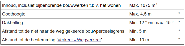 afbeelding "i_NL.IMRO.0984.BP23017-va01_0015.png"