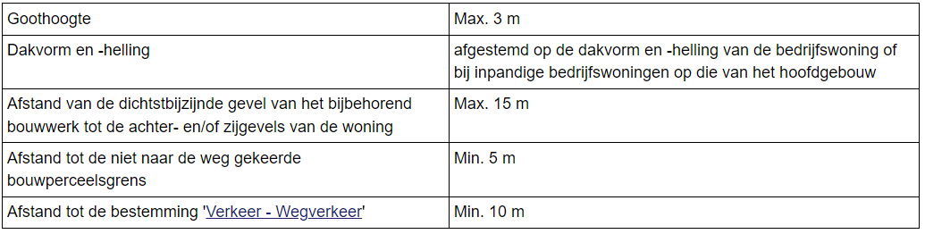 afbeelding "i_NL.IMRO.0984.BP23017-va01_0016.png"