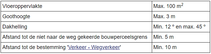 afbeelding "i_NL.IMRO.0984.BP23017-va01_0017.png"