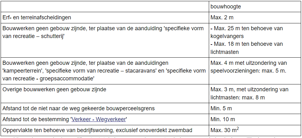 afbeelding "i_NL.IMRO.0984.BP23017-va01_0018.png"